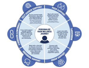 Stepped Care Pathway diagram.