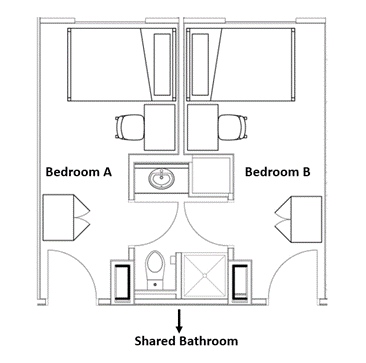 Sample floor plan of a modified dormitory style showing joint bedrooms (bedroom A and bedroom B) divided by a shared bathroom. Each bedroom has a bed, desk and chair, and a dresser depicted.