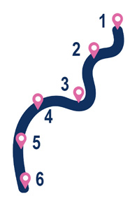 An illustration showing a pathway with location markers on it that are numbered from one to six