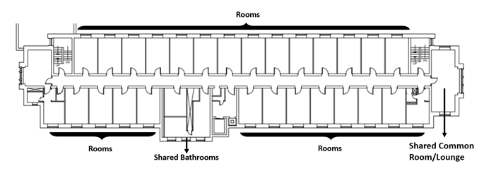 Sample floor plan of a traditional dormitory style showing 14 rooms on one side of the hall with stairwells on either end of the hall. 13 rooms on the other side of the hall with shared bathrooms in the middle and a shared common room/lounge on one end of the hall.