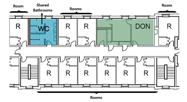 Sample floor plan of a traditional dormitory style showing 6 rooms on one side of the hall with stairwells on either side. The other side of the hall has some rooms with shared bathrooms and a don suite in between.